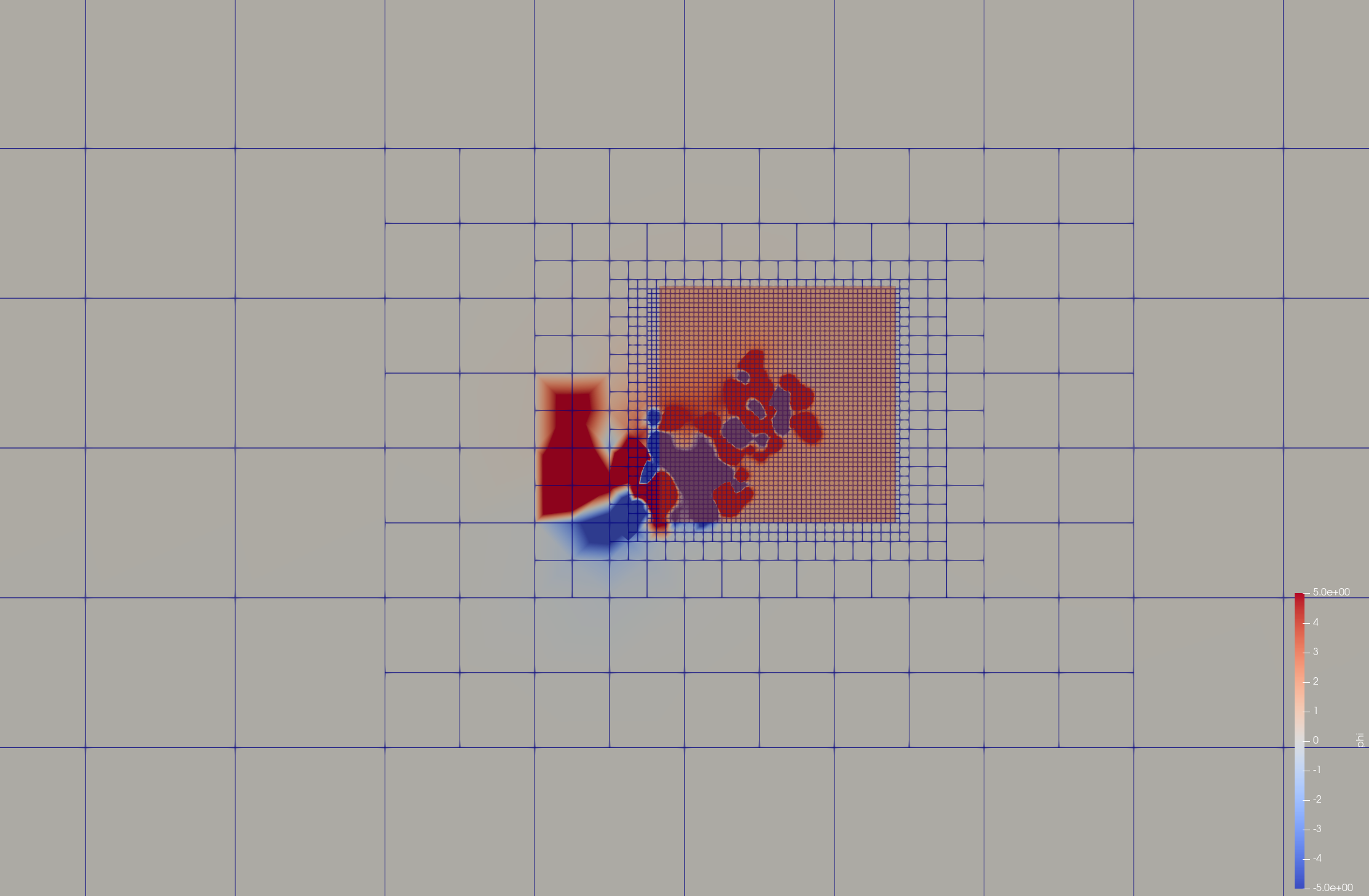 Figure 3: Mesh focusing